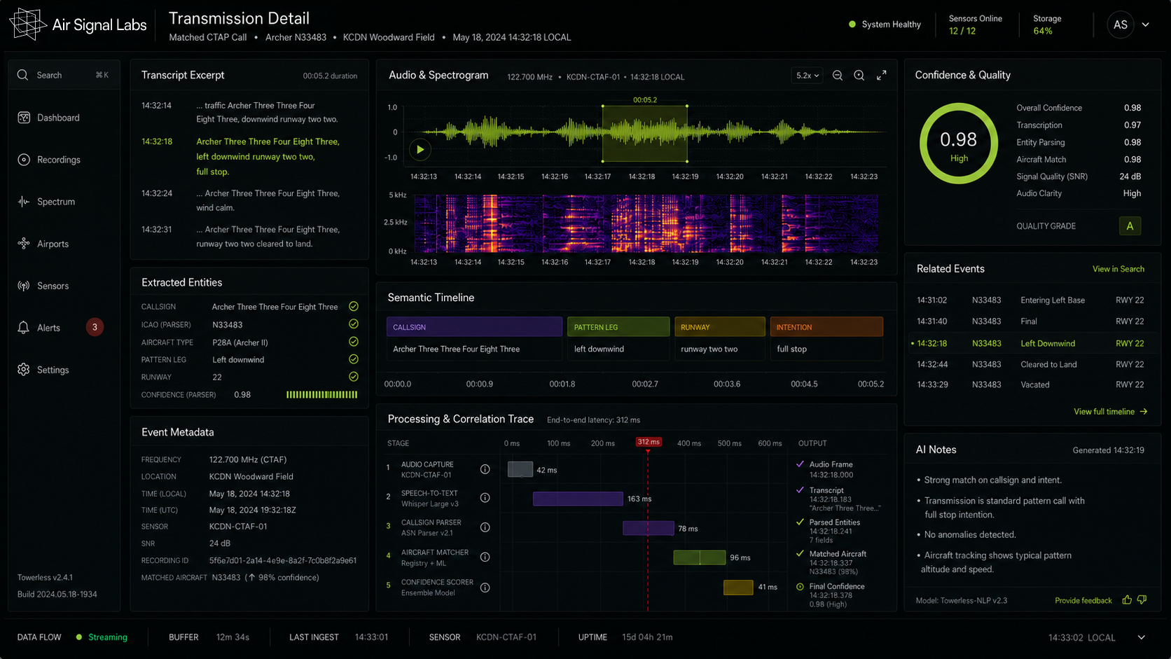 Dashboard UI